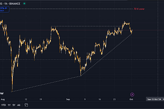Bitcoin Bull Run may get a RESURECTION