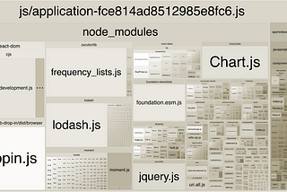 visual representation of javascript bundles