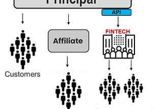 Untangling Issuing, Chargebacks, and Principal License of Card Schemes.