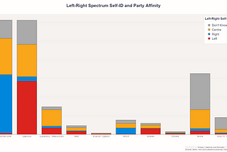Are There Votes To Be Won? — “Centrists” In UK Politics, Pt 2