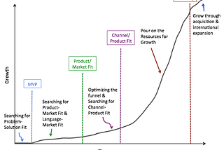 A Growth Framework for PMs