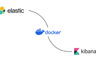 Setting Up Elasticsearch and Kibana Single-Node with Docker Compose