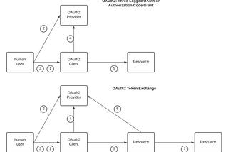 Delegation — A General Discussion