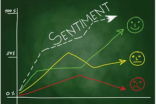 Notícias, Redes Sociais, Análise de Sentimentos e Mercado Financeiro. O que a ciência diz?