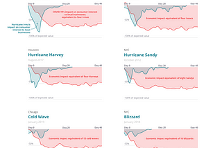 The Pandemic’s Enormous Local Economic Impact