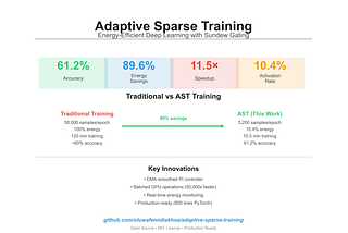 I Built an AI Training System That Saves 90% Energy — Here’s How