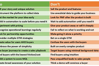 EdTech Saas Do’ and Don’t