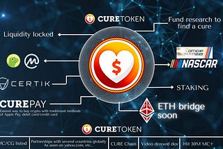 CURE EVOLVED: THE PIXL PARTNERSHIP