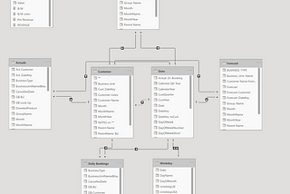 Power BI + Hyperion + SQL Server