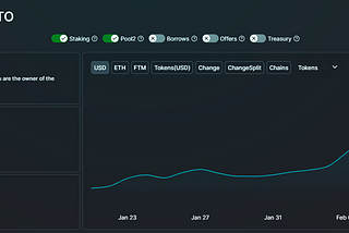 ProtoFi Tokenomics deep dive