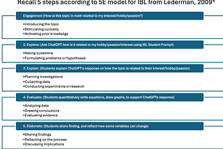 Inquiry-based learning in Science and Mathematics using Generative AI and YoChatGPT!