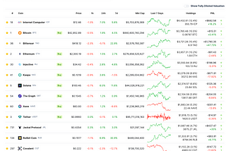 Aggressive Crypto Portfolio to turn $25K into $1M between Jan 1, 2024 and mid-2025 — Progress…