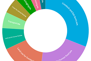 Wasted Food: The Shocking Truth Behind its Massive Contribution to Climate Change