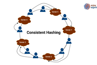 Consistent Hashing in System Design