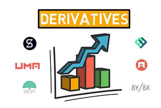 Introduction To The World of Crypto Derivatives