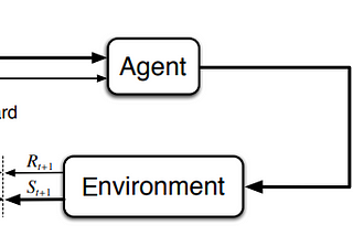 Finding the optimal maintenance policy via Markov Decision Process and Policy iteration algorithm…