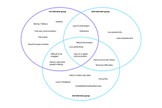 Thesis week 5: Design ‘unique interaction’ that people can only experience in virtual events