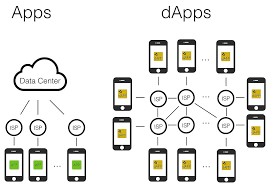 Creating a Simple Dapps