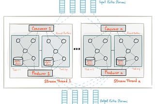 Why Kafka Streams: Extending Kafka’s Power