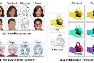 Image reconstruction on different kinds of edges and color domains