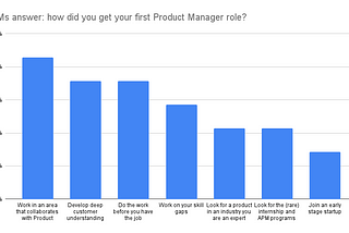 How to transition into Product Management