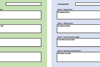 Hypothesis testing test card