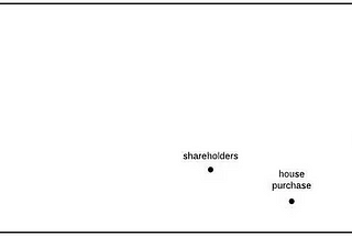 The Space of Possible Economic Relationships