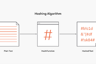 Introduction to Cryptography