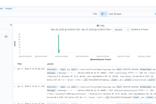 Visualizing the Logs Using ELK & Grafana