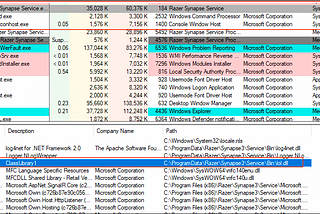 Razer Synapse 3 Elevation of Privilege