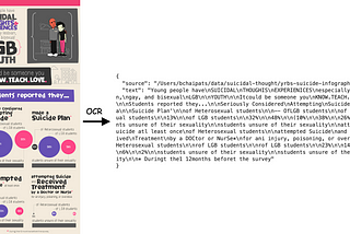 Unlocking Visual Insights: Building an Image Question Answering System with RAG and LLM