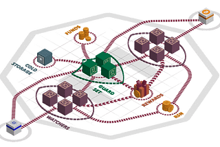 Exploring Bitcoin Runes to Rosen Bridge