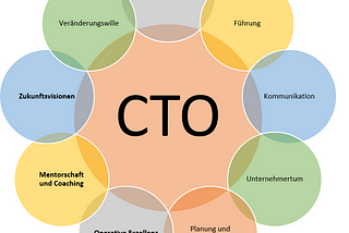 Rolle und Aufgaben eines Chief Technology Officers (CTO)