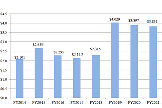 GILTI and California: Show Me the Money Edition