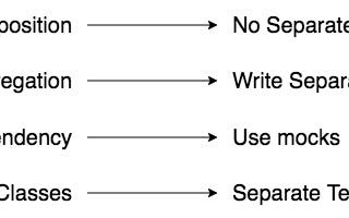 Writing Integration Tests — Part II