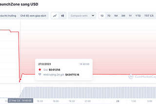 [Hóng hớt hacking #2] $LZ token và câu chuyện phía sau