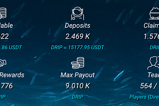 Is DRIP Network Worth It? A Quick Look Into My $6,400 Investment.