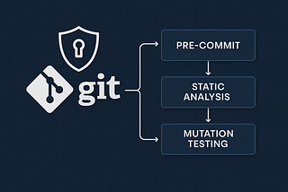 Embedding Security Reviews into Git Workflows: How to Codify Security Culture in Version Control