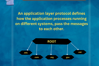 What Understanding ICANN and Domain Names