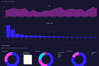 Building Devops / Secops Dashboards with Sigma Computing and Snowflake