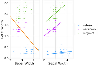 Causal Inference — Part I