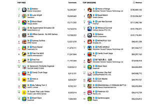 Business of Games: 💰Highest earning games and 🎯 most downloaded games of Sept 2024