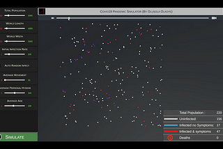 “CLUBASID” A highly visual simulation software for simulating spread of infectious diseases.