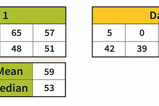 Statistics Basics for Data Analysis