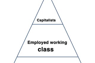 wages under capitalism
