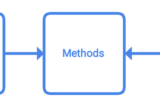 Building APIs with OpenAPI