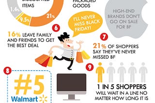 Black Friday: 12 Crazy Facts You Didn’t Know Before