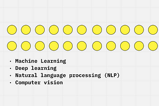 Dots for voting