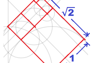 The Square Root of 2 is Irrational