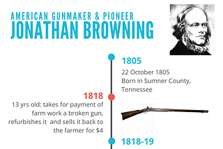 Life Lessons from a Pioneer Gunsmith Ancestor